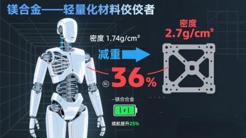 Últimos blogs da empresa sobre Bright Prospects for Embodied Intelligence Market! Will Magnesium Alloy Become the 