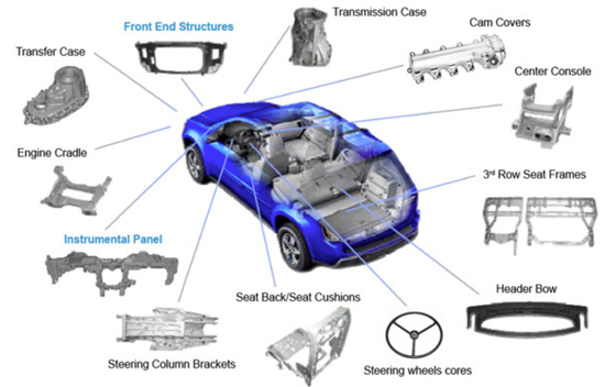 Bom preço. CNC Turning Metal Auto Parts High Strength Electroplating Magnesium Alloy Die Casting on-line