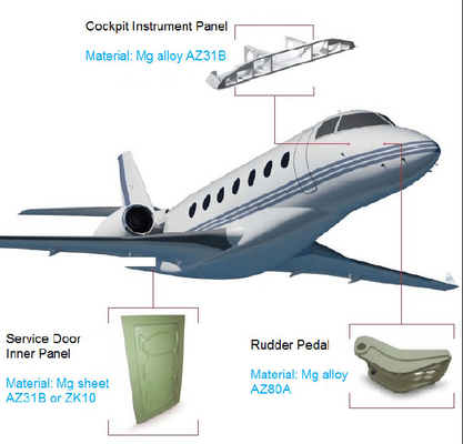 Bom preço. Rudder Pedal Magnesium Alloy Die Casting Inner Panel 800T Magnesium Alloy Aircraft Parts on-line