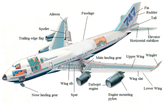 Bom preço. CMM 800T Magnesium Alloys In Aircraft Parts CNC Turning Powder Coating on-line